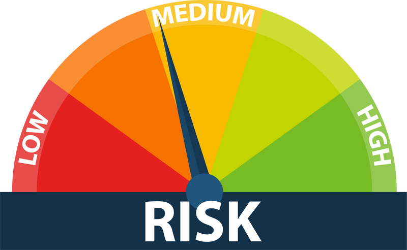 Data Risk Score